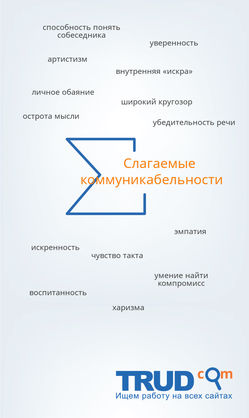 Схема "Слагаемые коммуникабельности"